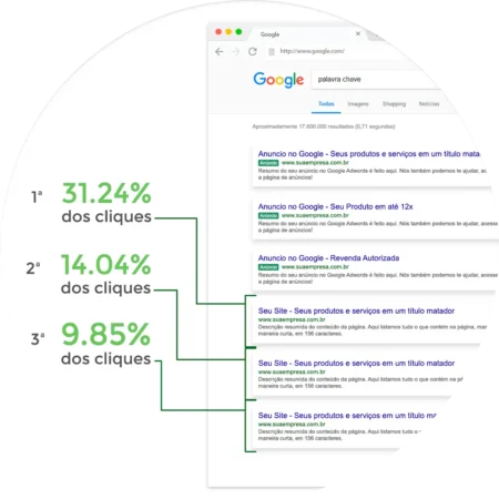 Velocidade Máxima No Topo do Google em Semanas Focado em mostrar a habilidade da arquitetura de sites indexados rapidamente